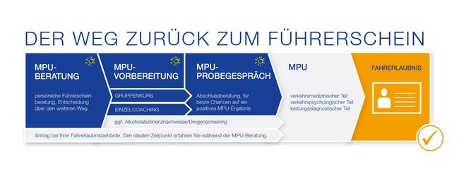 weg-zurück-zum-führerschein Weg zurück zum Führerschein
