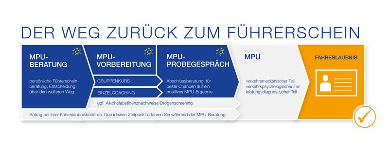 weg-zurück-zum-führerschein Weg zurück zum Führerschein